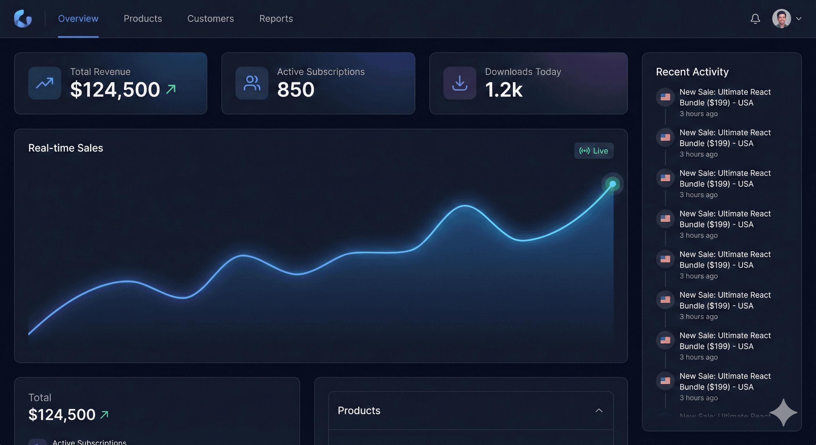 UniSell Enterprise - Digital Commerce OS