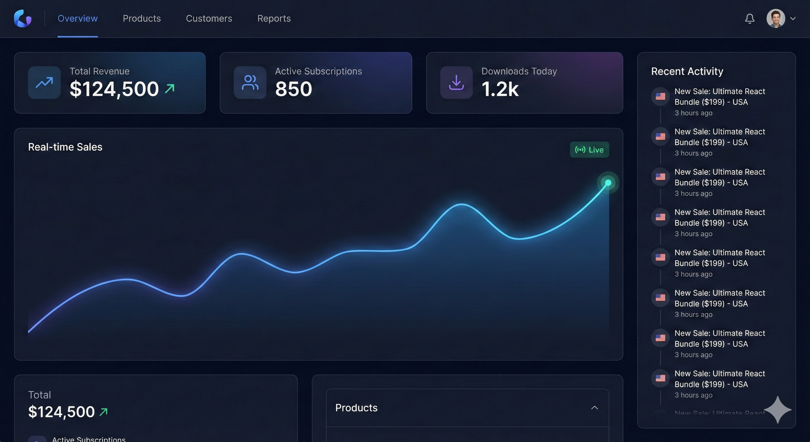 UniSell Enterprise - Digital Commerce OS